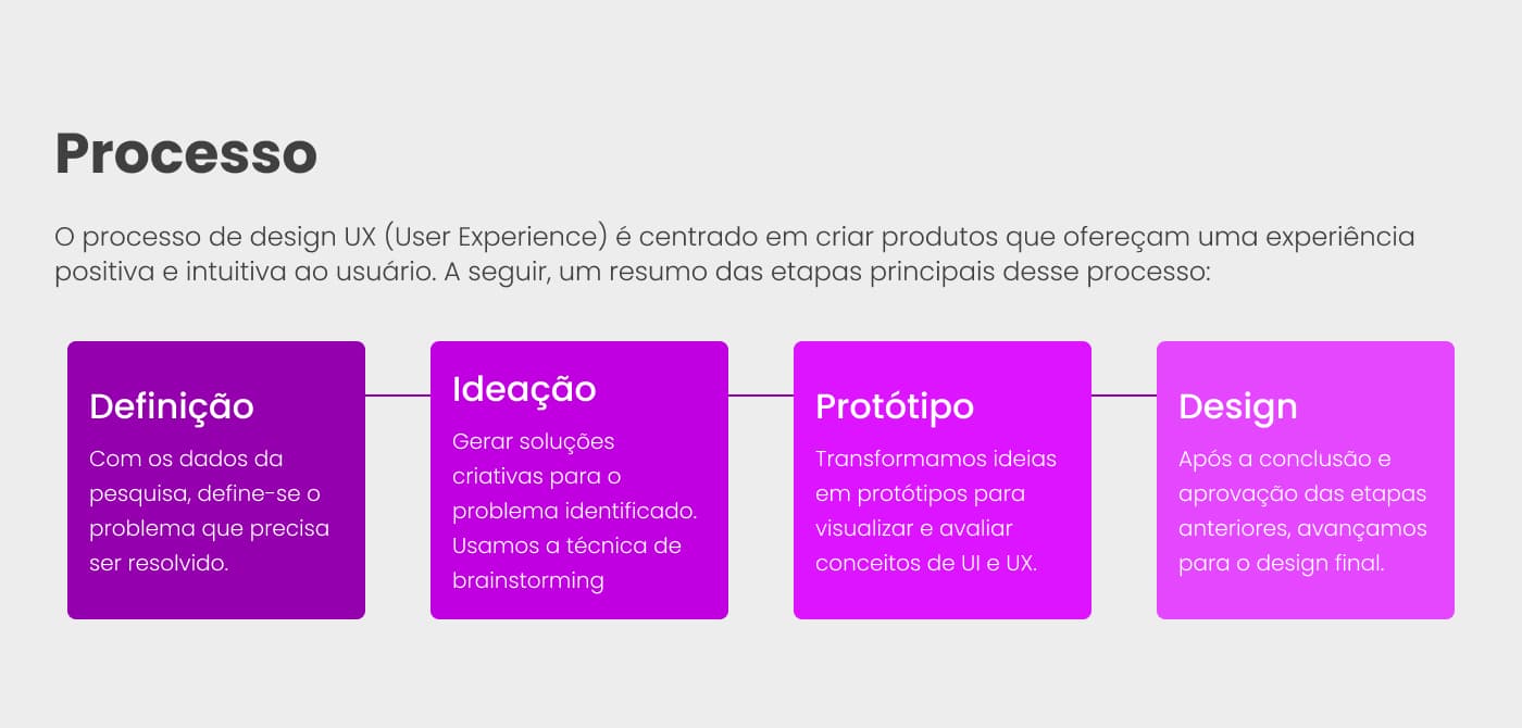 Múltiplas Formas de Pagamento — 3