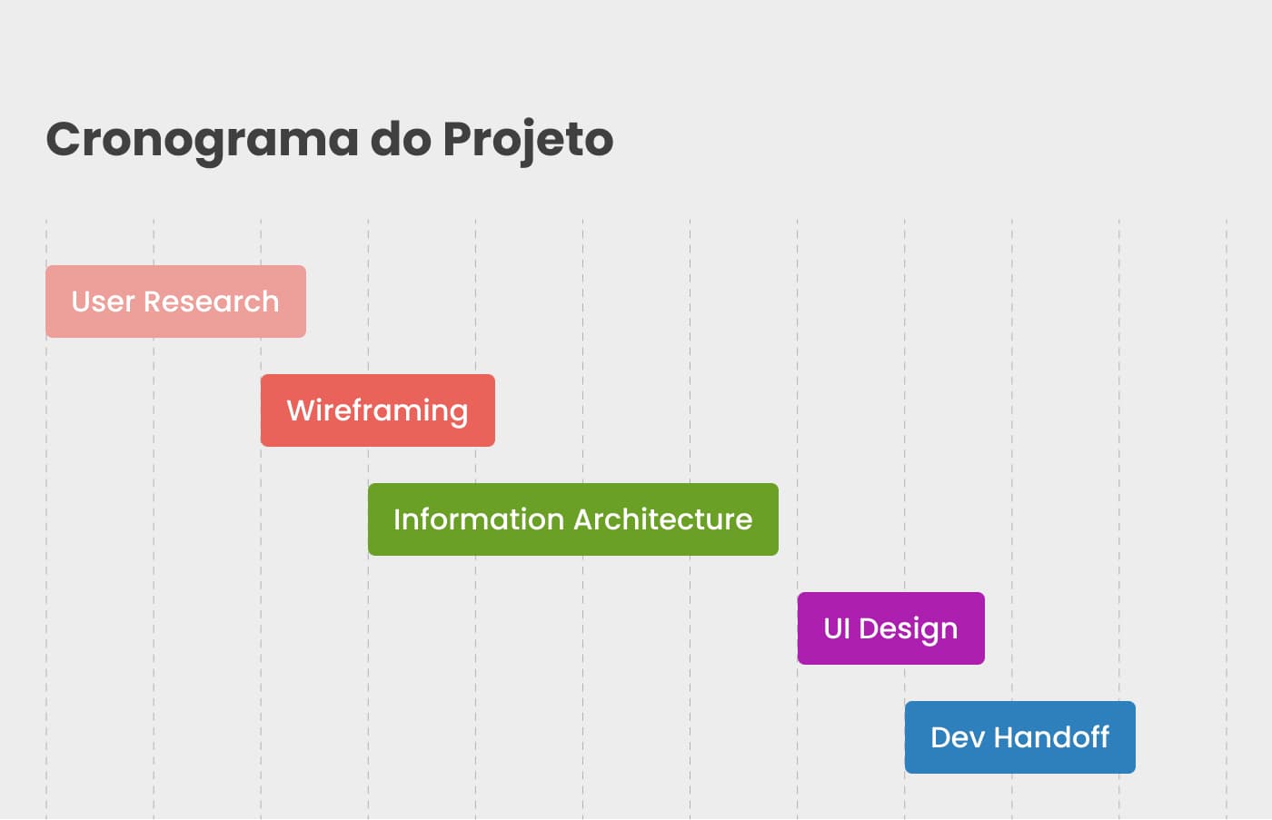 Múltiplas Formas de Pagamento — 2